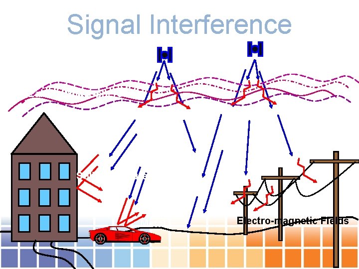 Signal Interference Earth’s Atmosphere Solid Structures Metal Electro-magnetic Fields 