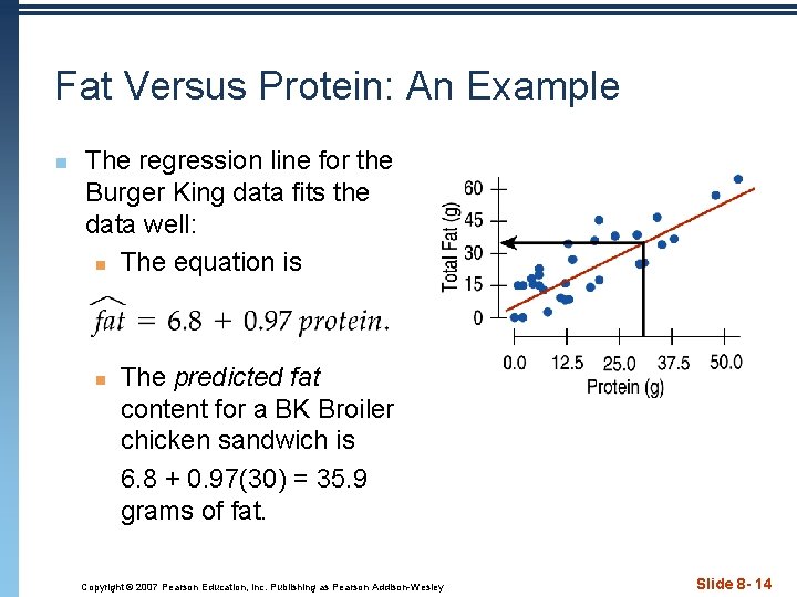 Fat Versus Protein: An Example n The regression line for the Burger King data