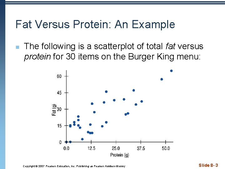 Fat Versus Protein: An Example n The following is a scatterplot of total fat