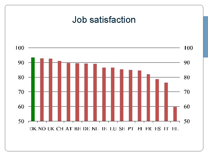Job satisfaction 