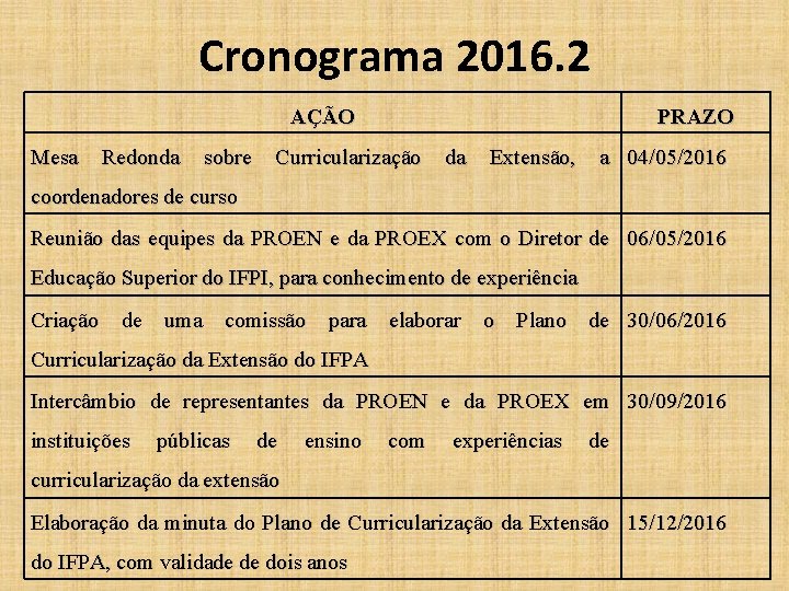 Cronograma 2016. 2 AÇÃO Mesa Redonda sobre PRAZO Curricularização da Extensão, a 04/05/2016 coordenadores
