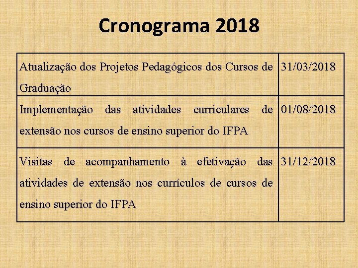 Cronograma 2018 Atualização dos Projetos Pedagógicos dos Cursos de 31/03/2018 Graduação Implementação das atividades