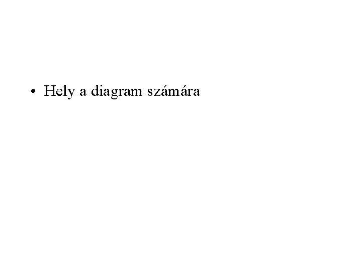  • Hely a diagram számára 