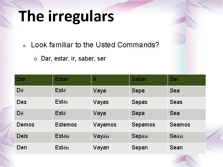 The irregulars Look familiar to the Usted Commands? Dar, estar, ir, saber, ser Dar