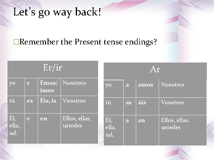 Let’s go way back! �Remember the Present tense endings? Er/ir Ar yo e Emos/