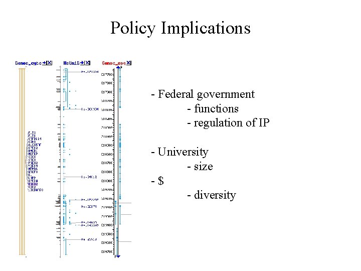 Policy Implications - Federal government - functions - regulation of IP - University -