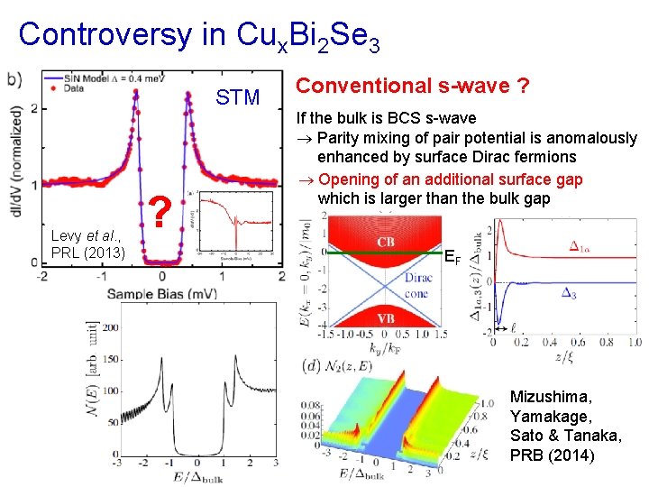 Controversy in Cux. Bi 2 Se 3 STM Levy et al. , PRL (2013)