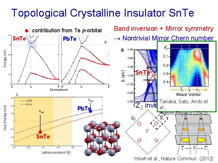 Topological Crystalline Insulator Sn. Te : contribution from Te p-orbital Sn. Te Pb. Te