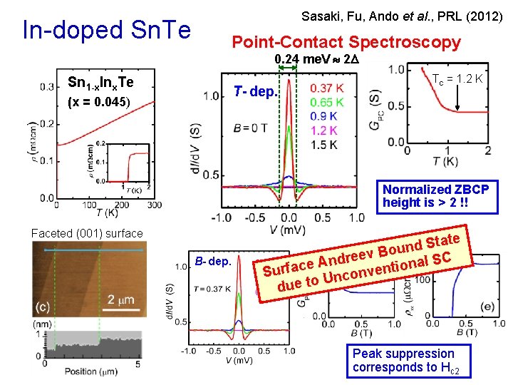 In-doped Sn. Te Sasaki, Fu, Ando et al. , PRL (2012) Point-Contact Spectroscopy 0.