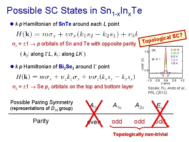 Possible SC States in Sn 1 -x. Inx. Te l k p Hamiltonian of
