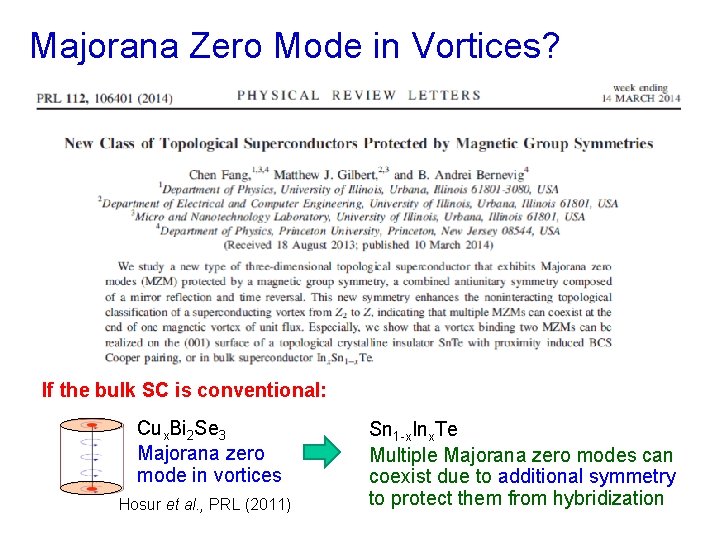 Majorana Zero Mode in Vortices? If the bulk SC is conventional: Cux. Bi 2