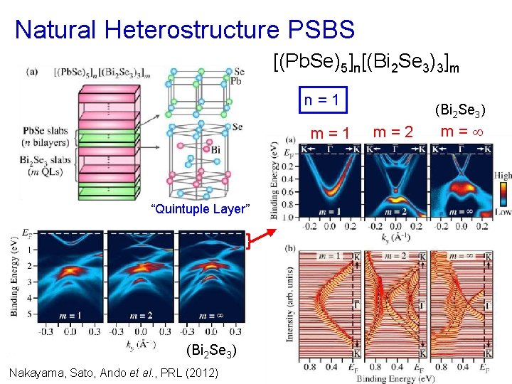 Natural Heterostructure PSBS [(Pb. Se)5]n[(Bi 2 Se 3)3]m n = 1 m = 1