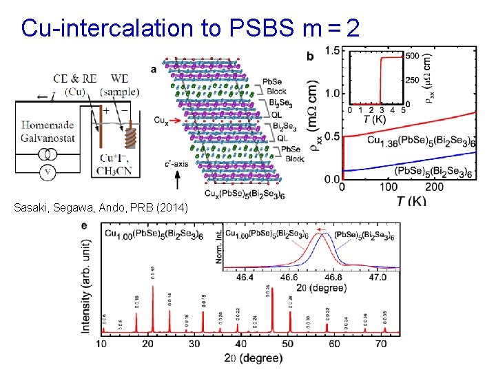 Cu-intercalation to PSBS m = 2 Sasaki, Segawa, Ando, PRB (2014) 