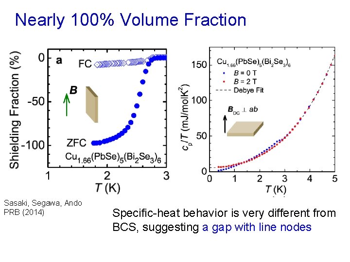 Nearly 100% Volume Fraction Sasaki, Segawa, Ando PRB (2014) Specific-heat behavior is very different