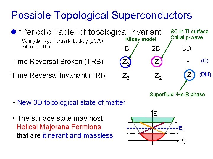 Possible Topological Superconductors l “Periodic Table” of topological invariant Schnyder-Ryu-Furusaki-Ludwig (2008) Kitaev (2009) Kitaev