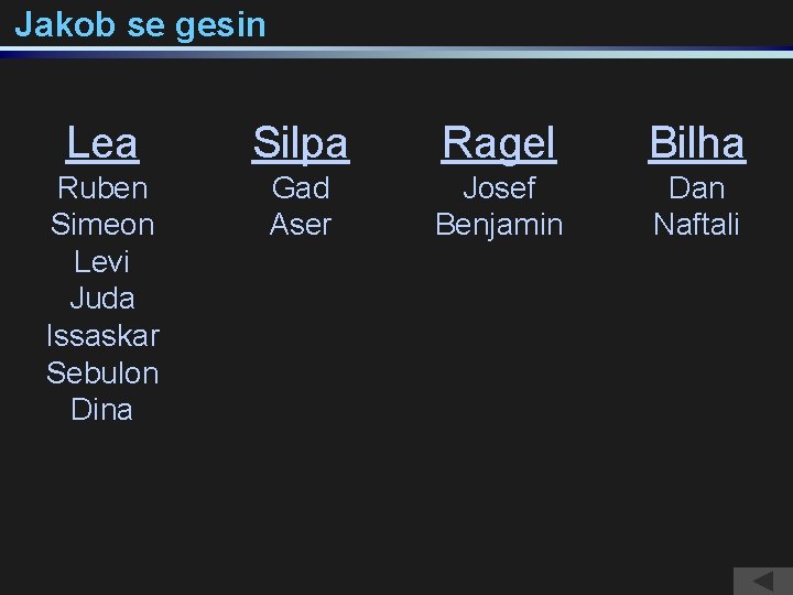 Jakob se gesin Lea Silpa Ragel Bilha Ruben Simeon Levi Juda Issaskar Sebulon Dina