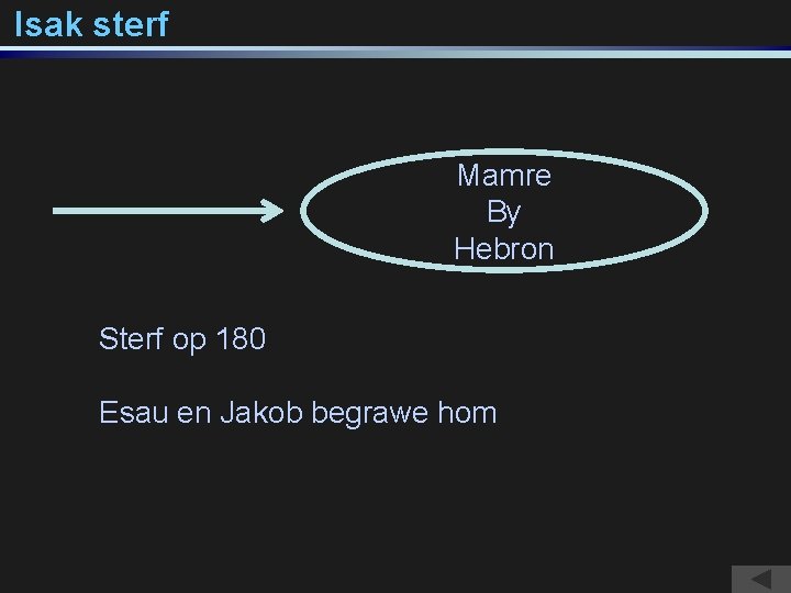 Isak sterf Mamre By Hebron Sterf op 180 Esau en Jakob begrawe hom 