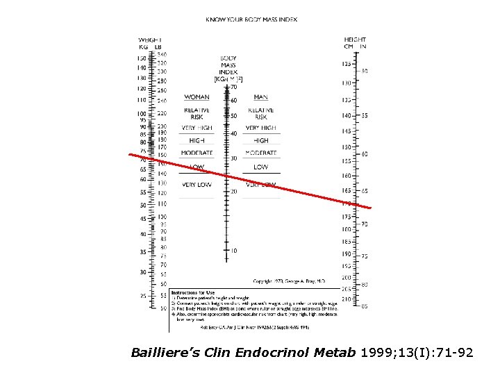 Bailliere’s Clin Endocrinol Metab 1999; 13(I): 71 -92 