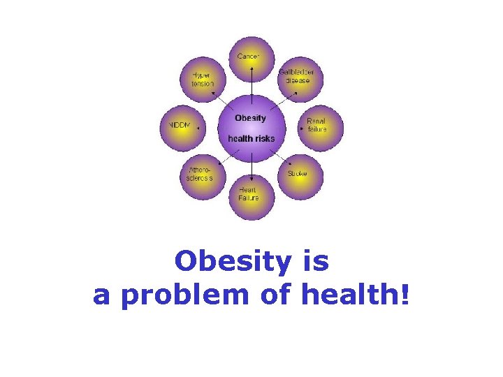 Obesity is a problem of health! 