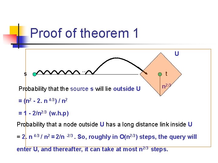 Proof of theorem 1 U s . . Probability that the source s will