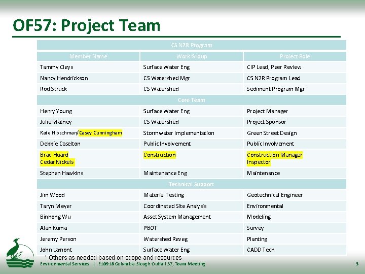 OF 57: Project Team CS N 2 R Program Member Name Work Group Project