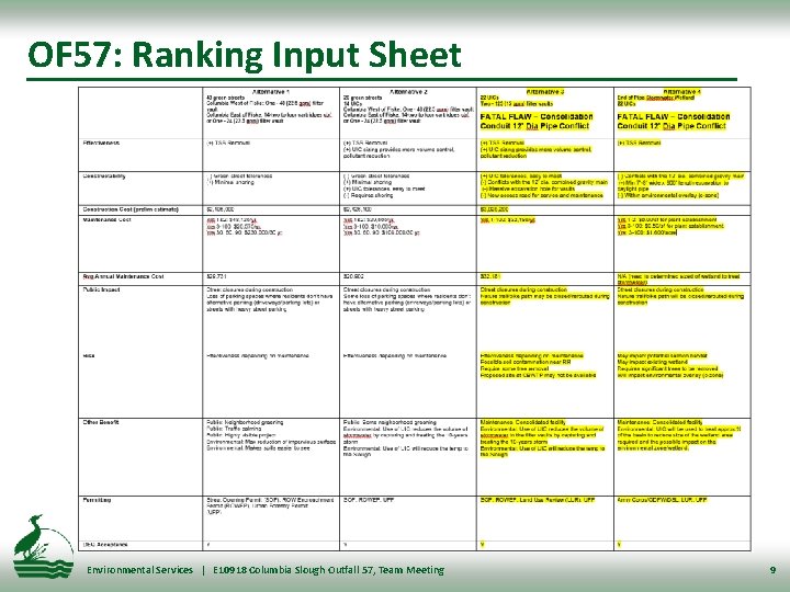 OF 57: Ranking Input Sheet Environmental Services | E 10918 Columbia Slough Outfall 57,