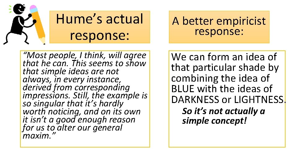 Hume’s actual response: “Most people, I think, will agree that he can. This seems