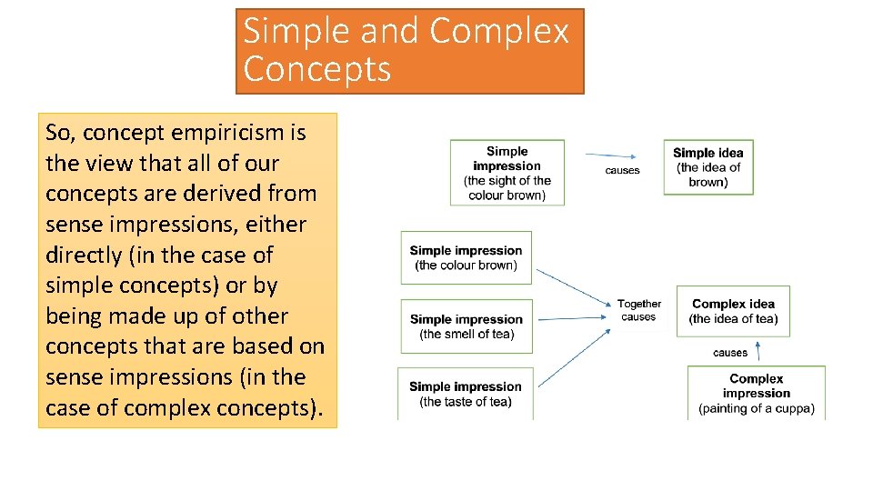 Simple and Complex Concepts So, concept empiricism is the view that all of our