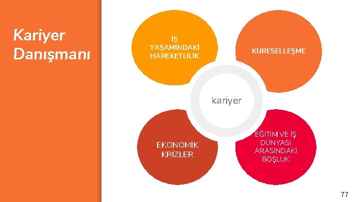 Kariyer Danışmanı İŞ YAŞAMINDAKİ HAREKETLİLİK KÜRESELLEŞME kariyer EKONOMİK KRİZLER EĞİTİM VE İŞ DÜNYASI ARASINDAKİ