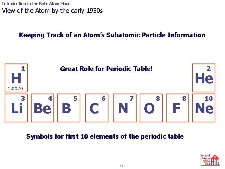 Introduction to the Bohr Atom Model View of the Atom by the early 1930
