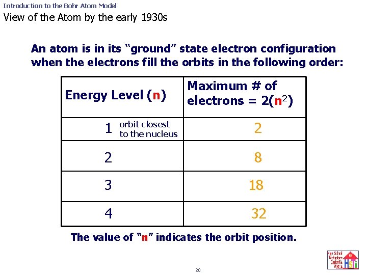 Introduction to the Bohr Atom Model View of the Atom by the early 1930
