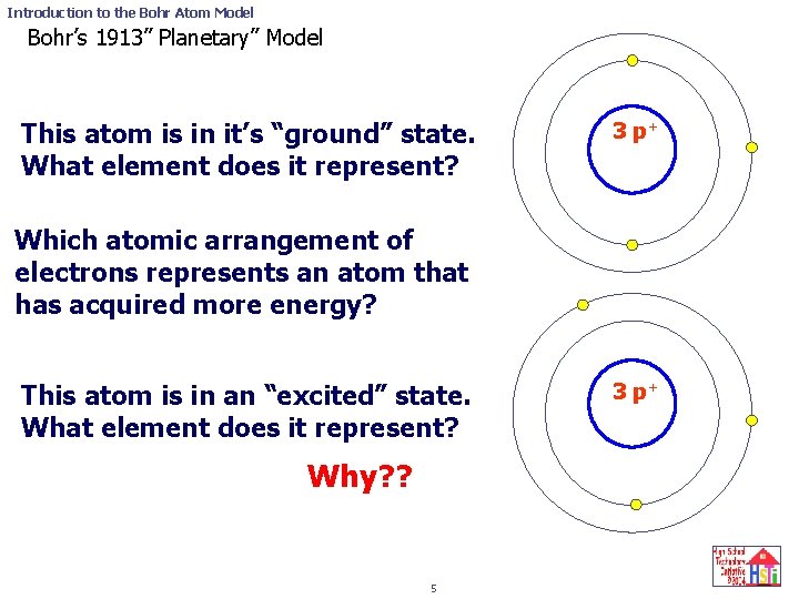 Introduction to the Bohr Atom Model Bohr’s 1913” Planetary” Model This atom is in
