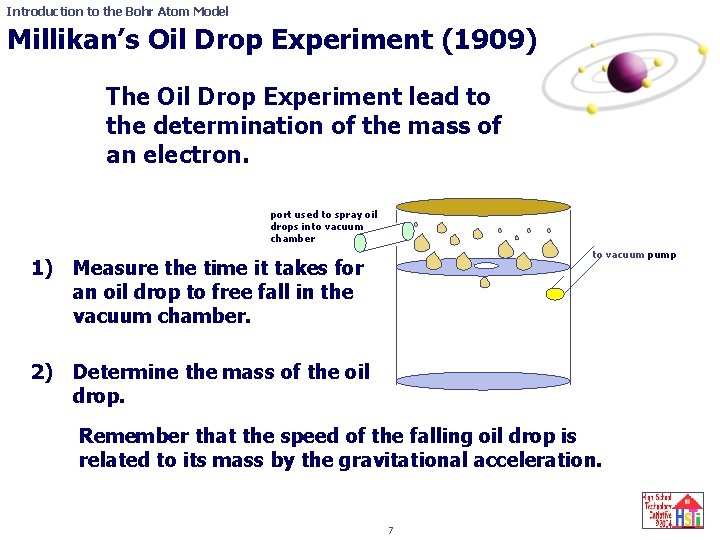 Introduction to the Bohr Atom Model Millikan’s Oil Drop Experiment (1909) The Oil Drop