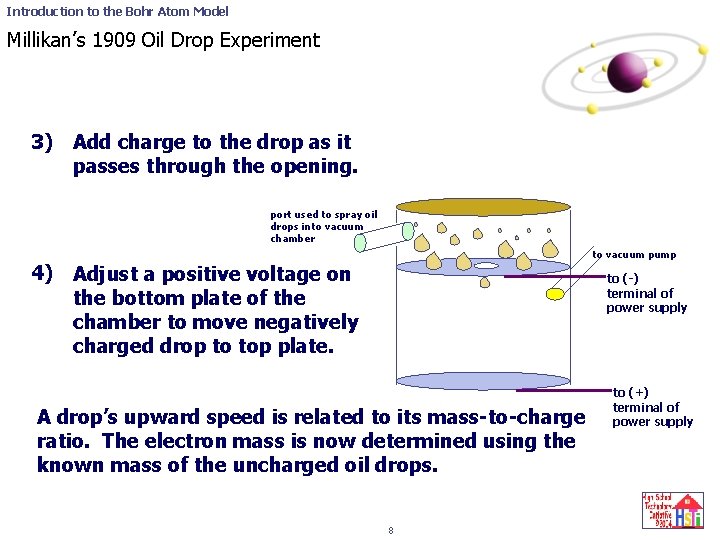 Introduction to the Bohr Atom Model Millikan’s 1909 Oil Drop Experiment 3) Add charge