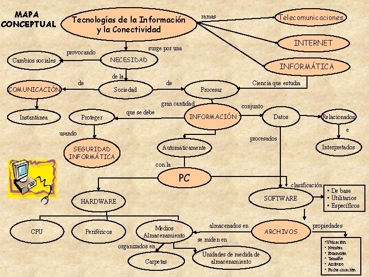MAPA CONCEPTUAL provocando Cambios sociales Telecomunicaciones ramas Tecnologías de la Información y la Conectividad