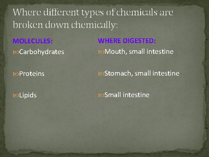 Where different types of chemicals are broken down chemically: MOLECULES: Carbohydrates WHERE DIGESTED: Mouth,