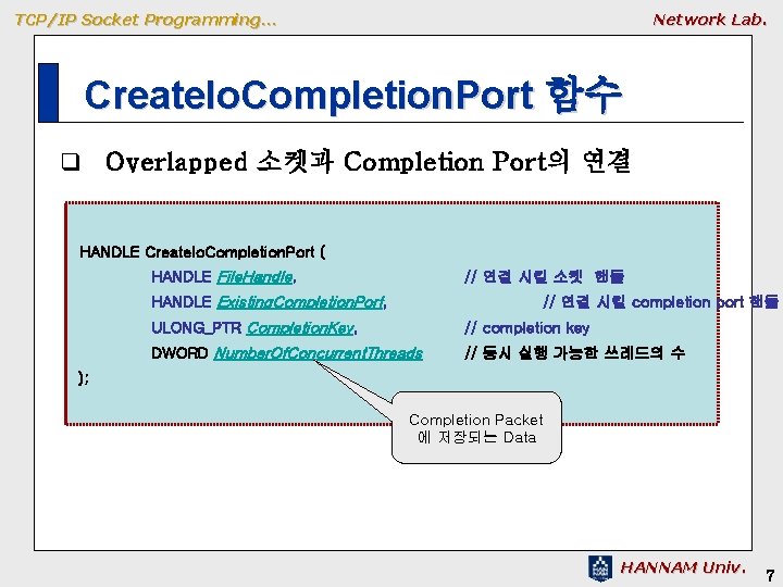 TCP/IP Socket Programming… Network Lab. Create. Io. Completion. Port 함수 q Overlapped 소켓과 Completion