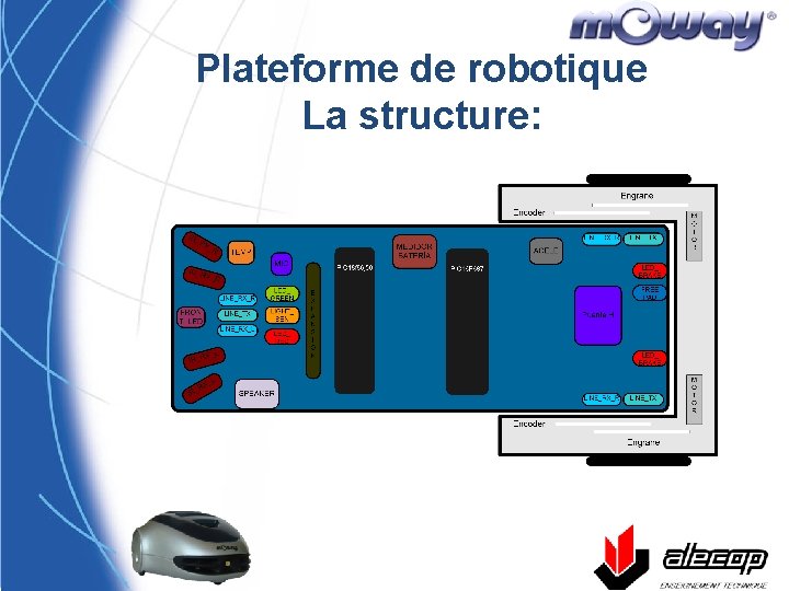 Plateforme de robotique La structure: 