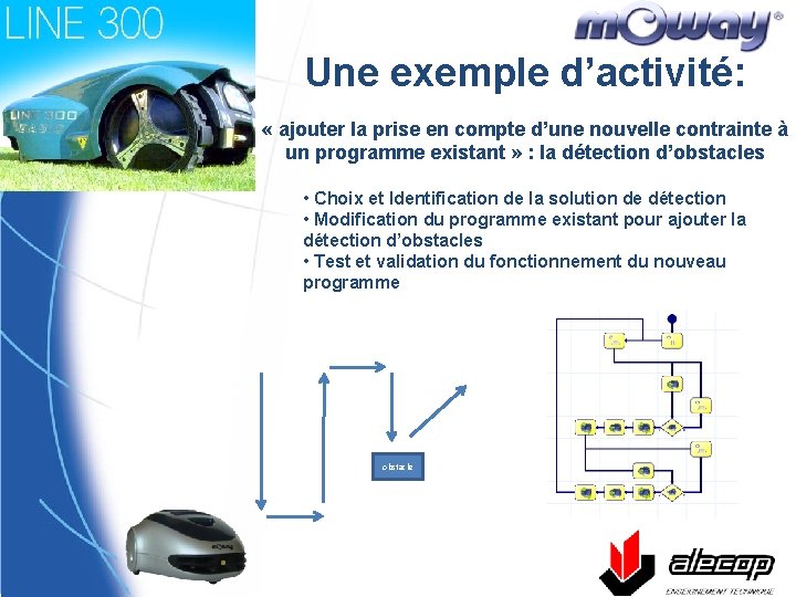 Une exemple d’activité: « ajouter la prise en compte d’une nouvelle contrainte à un