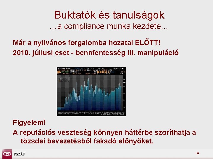 Buktatók és tanulságok …a compliance munka kezdete… Már a nyilvános forgalomba hozatal ELŐTT! 2010.