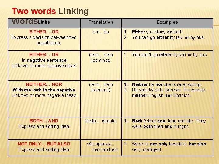 Two words Linking Translation Words. Links Examples 1. Either you study or work 2.