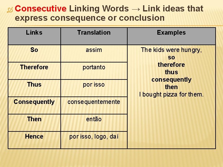  Consecutive Linking Words → Link ideas that express consequence or conclusion Links Translation