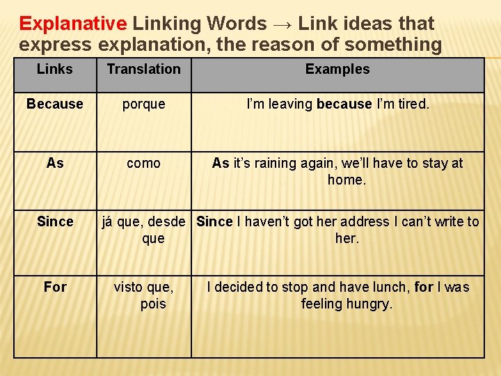 Explanative Linking Words → Link ideas that express explanation, the reason of something Links