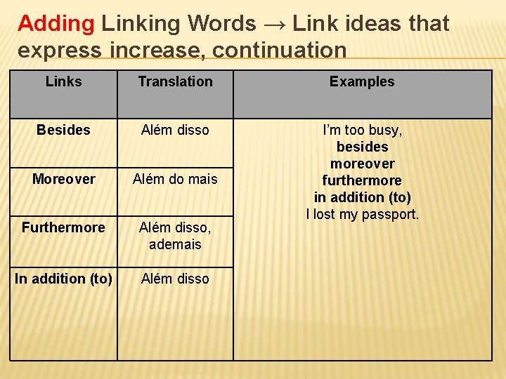 Adding Linking Words → Link ideas that express increase, continuation Links Translation Examples Besides