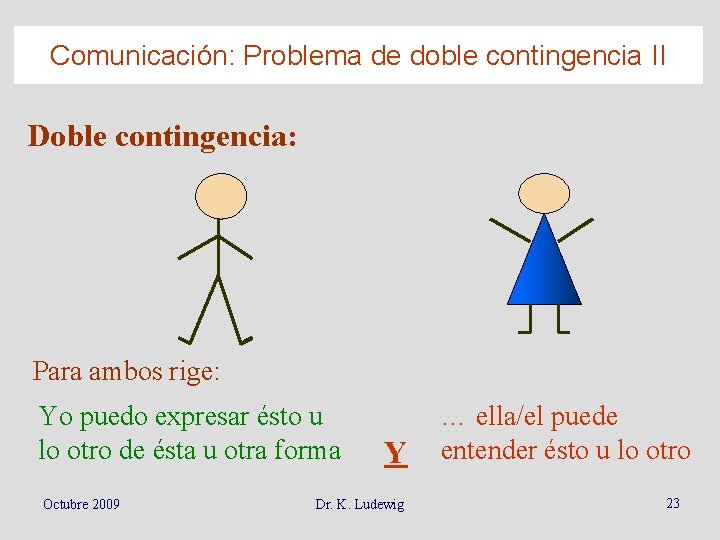 Comunicación: Problema de doble contingencia II Doble contingencia: Para ambos rige: Yo puedo expresar