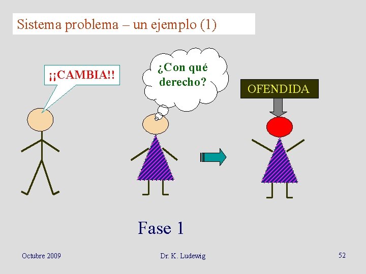 Sistema problema – un ejemplo (1) ¡¡CAMBIA!! ¿Con qué derecho? OFENDIDA Fase 1 Octubre