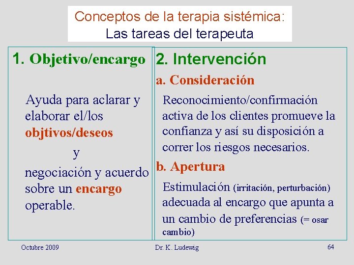 Conceptos de la terapia sistémica: Las tareas del terapeuta 1. Objetivo/encargo 2. Intervención a.