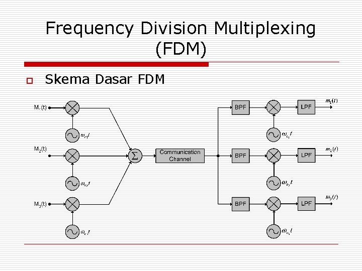 Frequency Division Multiplexing (FDM) o Skema Dasar FDM 