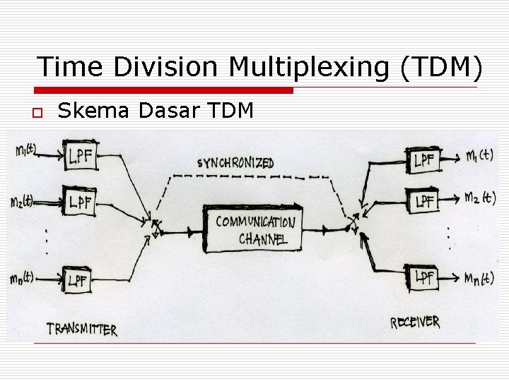 Time Division Multiplexing (TDM) o Skema Dasar TDM 