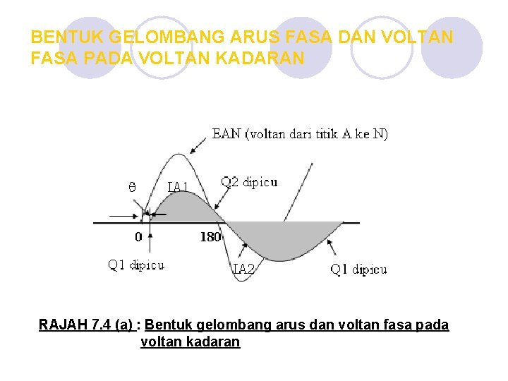 BENTUK GELOMBANG ARUS FASA DAN VOLTAN FASA PADA VOLTAN KADARAN RAJAH 7. 4 (a)